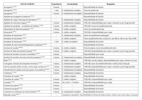 Vagas Disponíveis 06-11-2025_page-0002