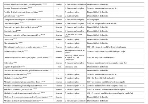 Vagas Disponíveis 08-05-2026_page-0003