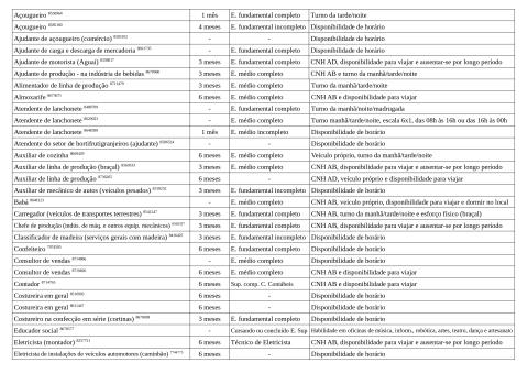 Vagas Disponíveis 13-11-2025_page-0002