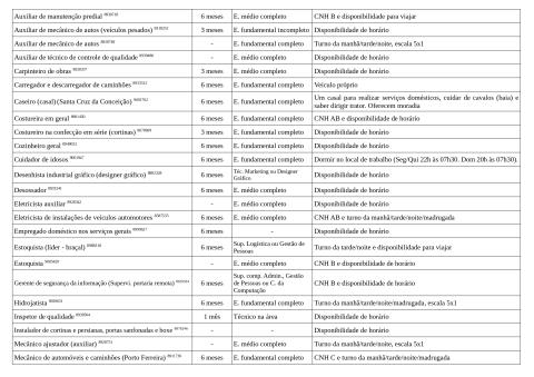 Vagas Disponíveis 14-05-2026_page-0003