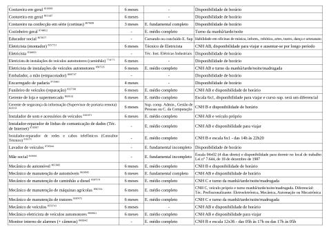 Vagas Disponíveis 19-11-2025_page-0003