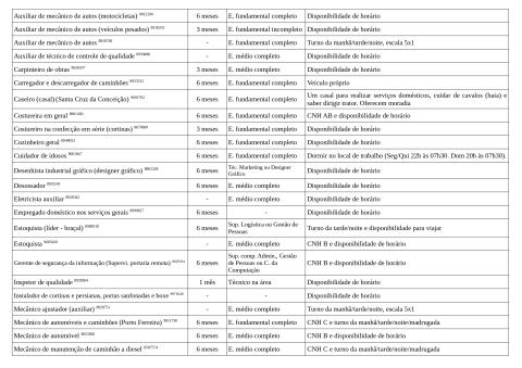 Vagas Disponíveis 21-05-2026_page-0003