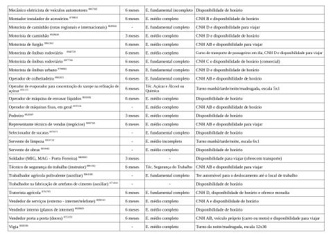 Vagas Disponíveis 29-04-2026_page-0004