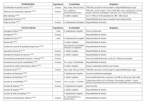 Vagas Disponíveis 30-04-2026_page-0002