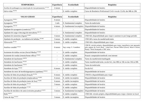 Vagas Disponíveis 10-12-2025_page-0002
