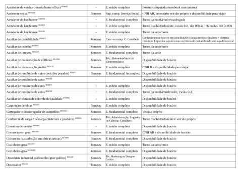 Vagas Disponíveis 14-04-2026_page-0003