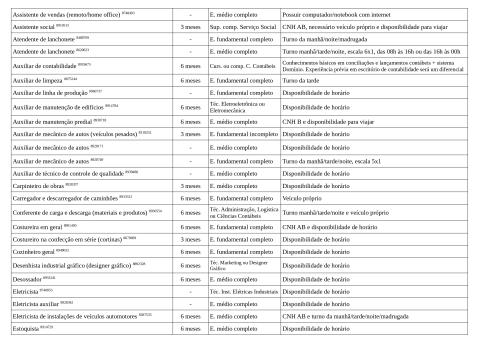 Vagas Disponíveis 17-04-2026_page-0003