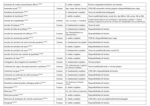 Vagas Disponíveis 23-04-2026_page-0003