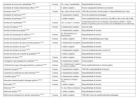 Vagas Disponíveis 24-04-2026_page-0003