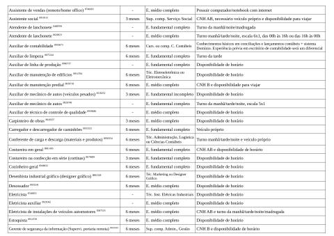 Vagas Disponíveis 27-04-2026_page-0003