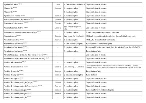 Vagas Disponíveis 07-04-2026_page-0003
