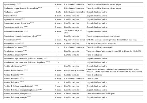 Vagas Disponíveis 31-03-2026_page-0003