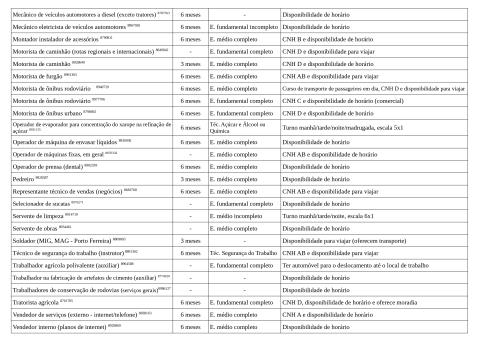 Vagas Disponíveis 04-05-2026_page-0004