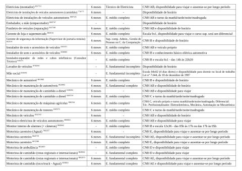 Vagas Disponíveis 06-11-2025_page-0003