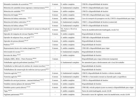 Vagas Disponíveis 08-05-2026_page-0004
