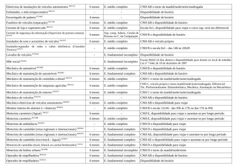 Vagas Disponíveis 13-11-2025_page-0003