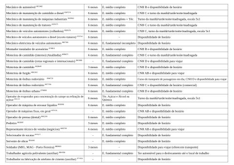 Vagas Disponíveis 14-05-2026_page-0004