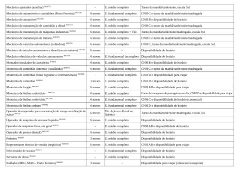 Vagas Disponíveis 15-05-2026_page-0004