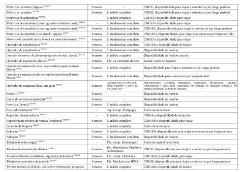 Vagas Disponíveis 19-11-2025_page-0004