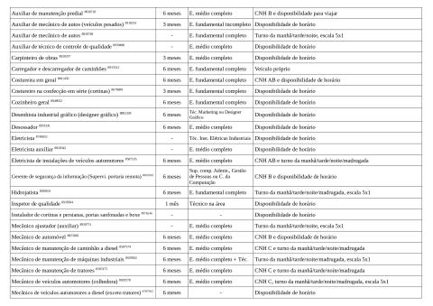 Vagas Disponíveis 30-04-2026_page-0003