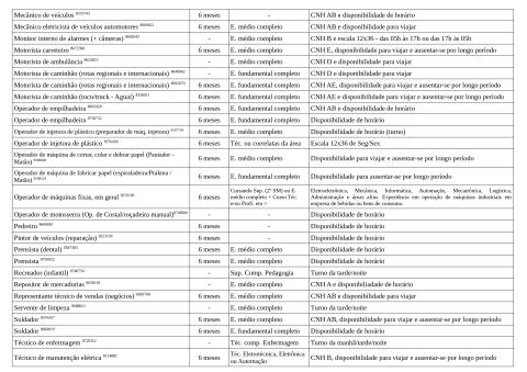 Vagas Disponíveis 02-12-2025_page-0004