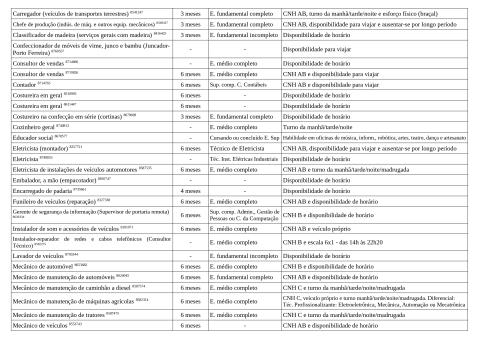 Vagas Disponíveis 10-12-2025_page-0003