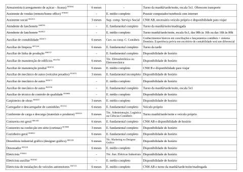Vagas Disponíveis 16-04-2026_page-0003