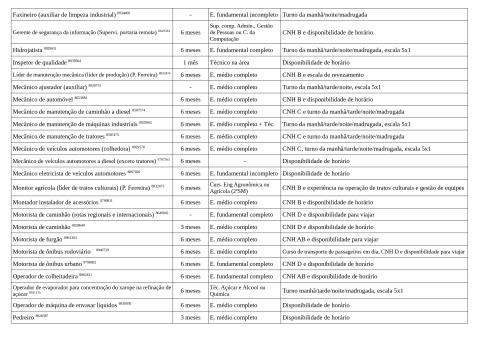Vagas Disponíveis 17-04-2026_page-0004