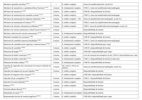Vagas Disponíveis 22-05-2026_page-0004