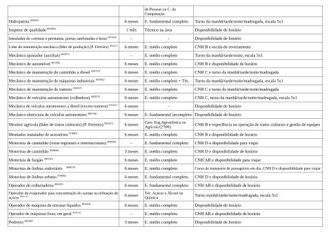 Vagas Disponíveis 27-04-2026_page-0004