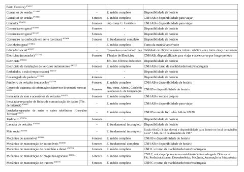 Vagas Disponíveis 28-11-2025_page-0003