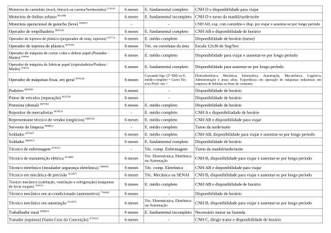Vagas Disponíveis 06-11-2025_page-0004