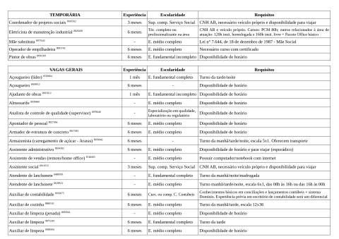 Vagas Disponíveis 13-05-2026_page-0002
