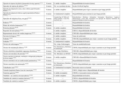 Vagas Disponíveis 13-11-2025_page-0004