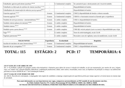Vagas Disponíveis 15-05-2026_page-0005