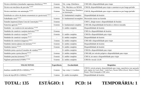 Vagas Disponíveis 02-12-2025_page-0005