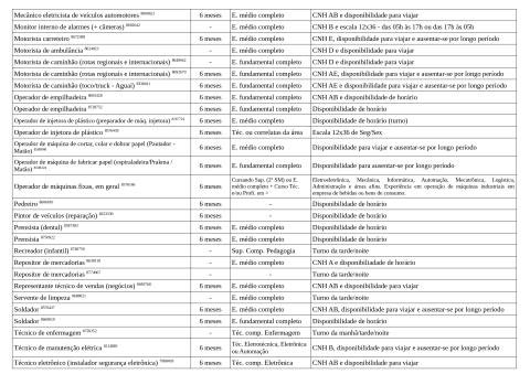 Vagas Disponíveis 10-12-2025_page-0004