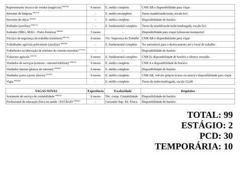 Vagas Disponíveis 17-04-2026_page-0005
