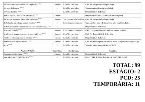 Vagas Disponíveis 23-04-2026_page-0005