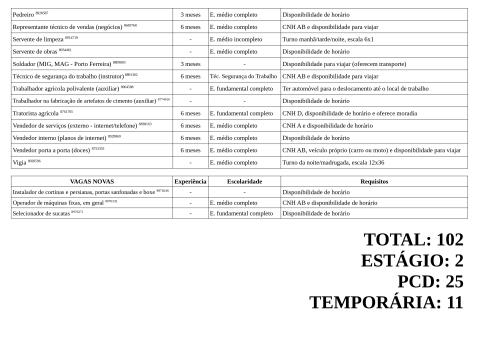 Vagas Disponíveis 24-04-2026_page-0005
