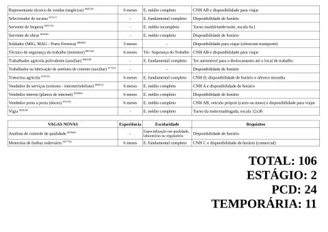 Vagas Disponíveis 27-04-2026_page-0005