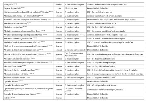 Vagas Disponíveis 07-04-2026_page-0005