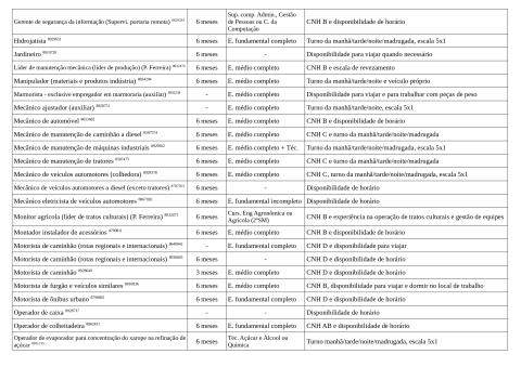 Vagas Disponíveis 31-03-2026_page-0005