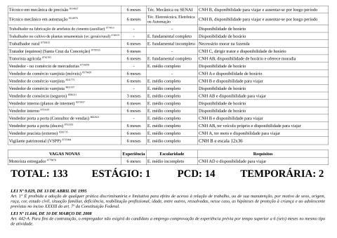 Vagas Disponíveis 10-12-2025_page-0005