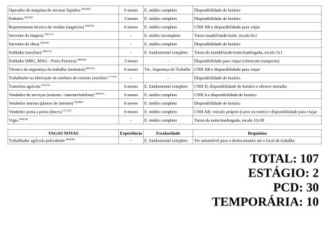 Vagas Disponíveis 16-04-2026_page-0005