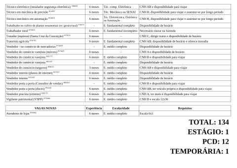 Vagas Disponíveis 28-11-2025_page-0005