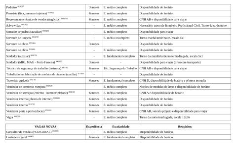 Vagas Disponíveis 07-04-2026_page-0006