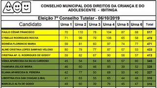 Notícias
