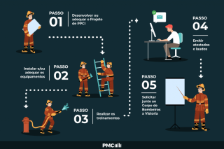 Imagem-para-Artigo-sobre-AVCB-1024x683