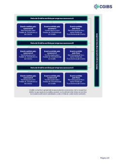 13142212-item-2-3-cartilha-do-ibs-vol-1-formatada-20251110-1506_page-0024